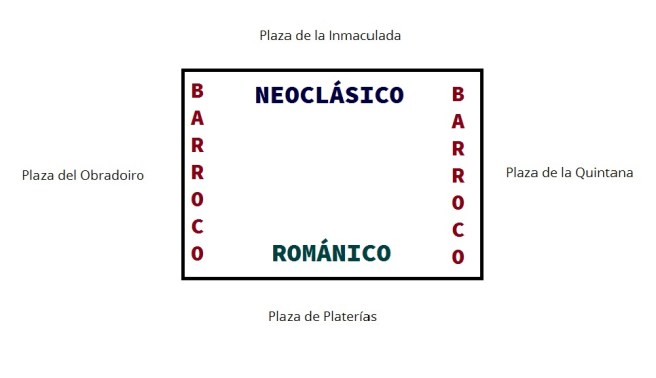 FACHADAS CATEDRAL II